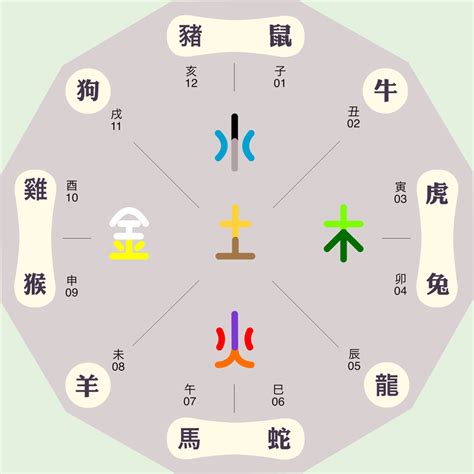 秐五行|沣字的五行属性